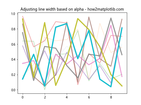 Matplotlib中使用get_alpha()方法获取图形元素透明度