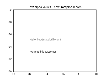 Matplotlib中使用get_alpha()方法获取图形元素透明度