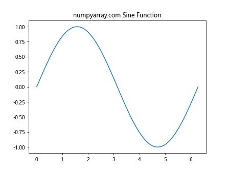 NumPy linspace()方法：创建均匀间隔的数组