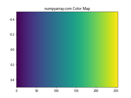 NumPy linspace()方法：创建均匀间隔的数组