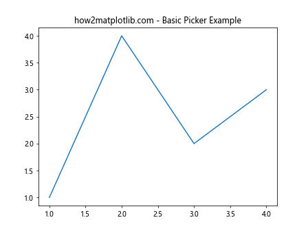 Matplotlib中使用Artist.set_picker()实现交互式图形选择