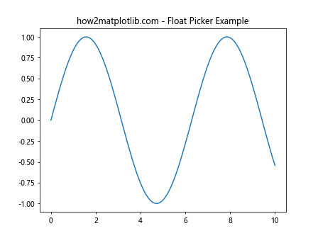 Matplotlib中使用Artist.set_picker()实现交互式图形选择