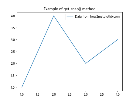 Matplotlib中的Tick.get_snap()方法：精确控制刻度线位置