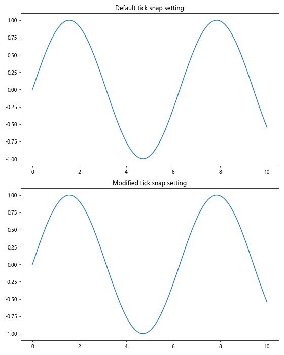 Matplotlib中的Tick.get_snap()方法：精确控制刻度线位置