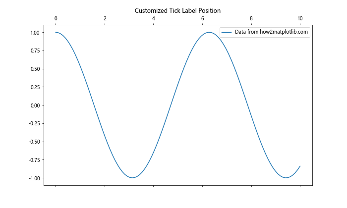 Matplotlib中的Tick.get_snap()方法：精确控制刻度线位置