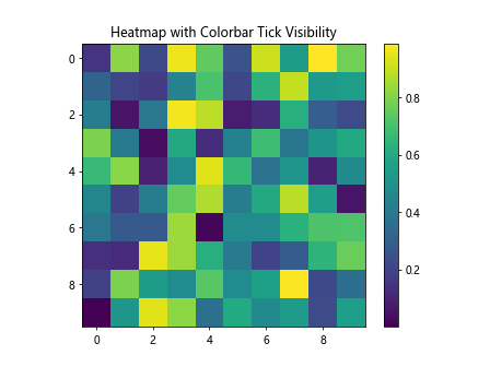 Matplotlib中使用axis.Tick.get_visible()方法控制刻度可见性