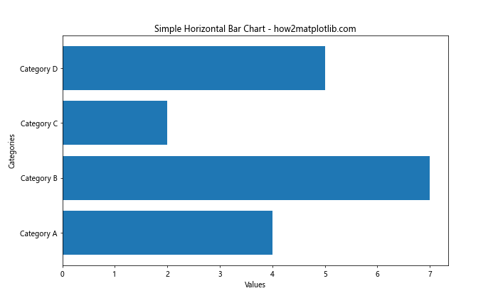 Matplotlib.pyplot.barh()函数：轻松创建水平条形图