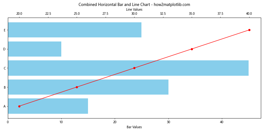 Matplotlib.pyplot.barh()函数：轻松创建水平条形图