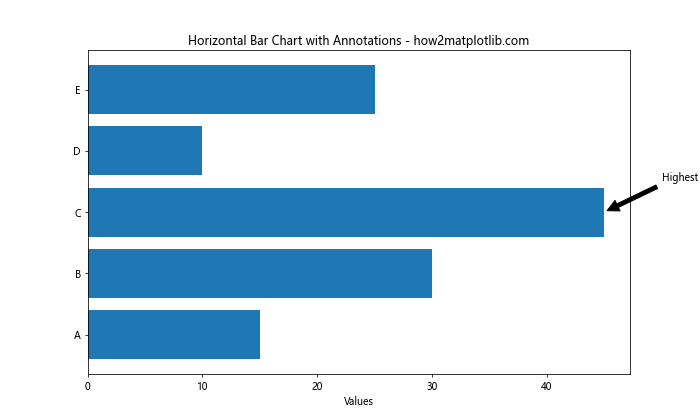 Matplotlib.pyplot.barh()函数：轻松创建水平条形图