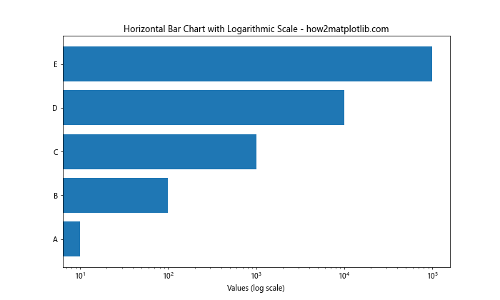 Matplotlib.pyplot.barh()函数：轻松创建水平条形图