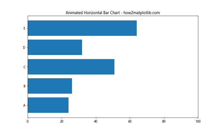 Matplotlib.pyplot.barh()函数：轻松创建水平条形图