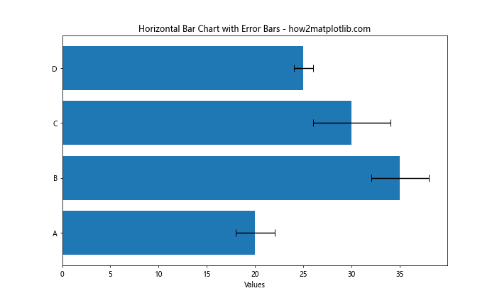 Matplotlib.pyplot.barh()函数：轻松创建水平条形图