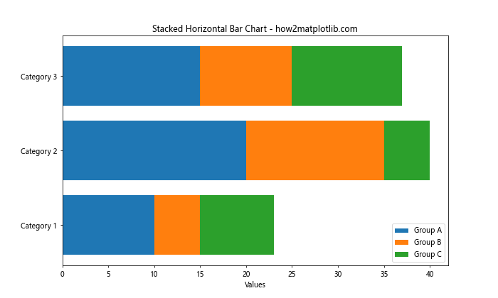 Matplotlib.pyplot.barh()函数：轻松创建水平条形图