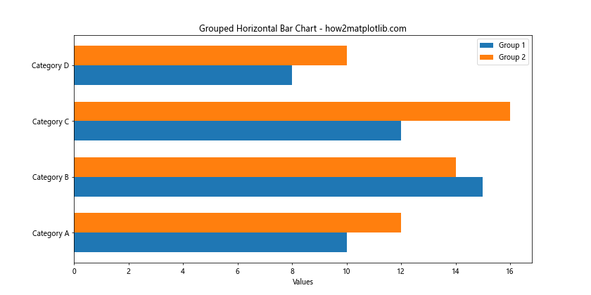 Matplotlib.pyplot.barh()函数：轻松创建水平条形图