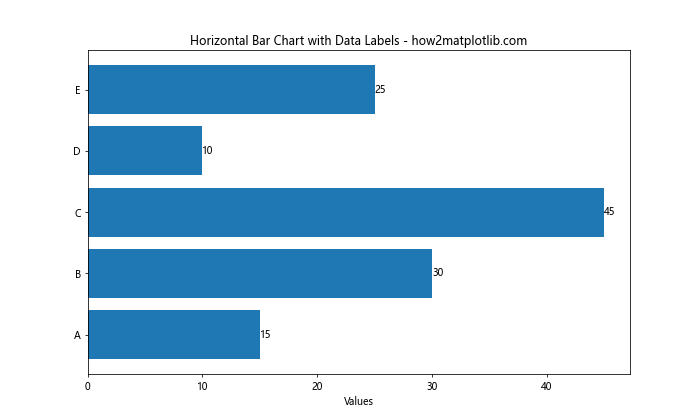 Matplotlib.pyplot.barh()函数：轻松创建水平条形图