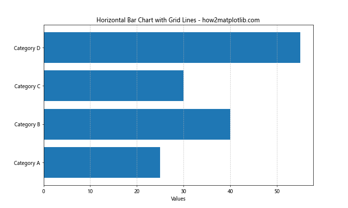 Matplotlib.pyplot.barh()函数：轻松创建水平条形图