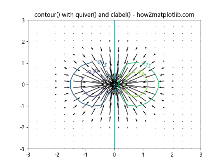 Matplotlib中的pyplot.clabel()函数：轻松添加等高线标签