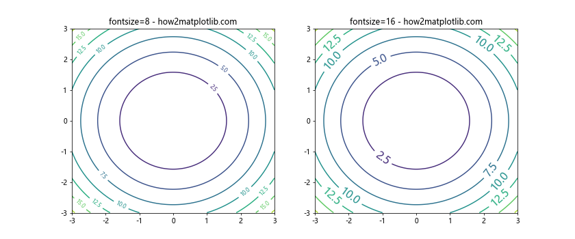 Matplotlib中的pyplot.clabel()函数：轻松添加等高线标签