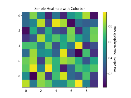 Matplotlib.pyplot.colorbar()函数：轻松添加色标，增强数据可视化效果