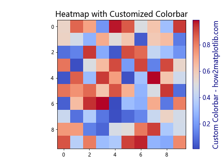 Matplotlib.pyplot.colorbar()函数：轻松添加色标，增强数据可视化效果