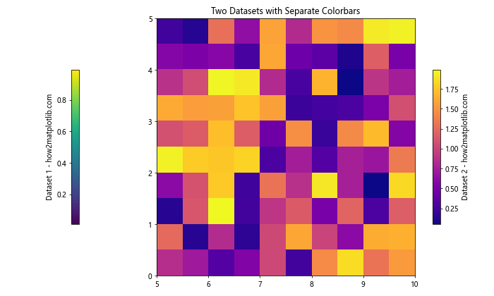 Matplotlib.pyplot.colorbar()函数：轻松添加色标，增强数据可视化效果