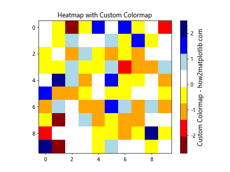 Matplotlib.pyplot.colorbar()函数：轻松添加色标，增强数据可视化效果