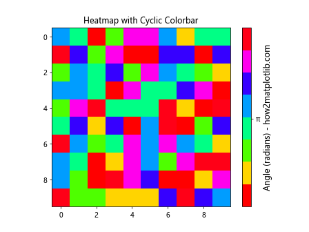 Matplotlib.pyplot.colorbar()函数：轻松添加色标，增强数据可视化效果