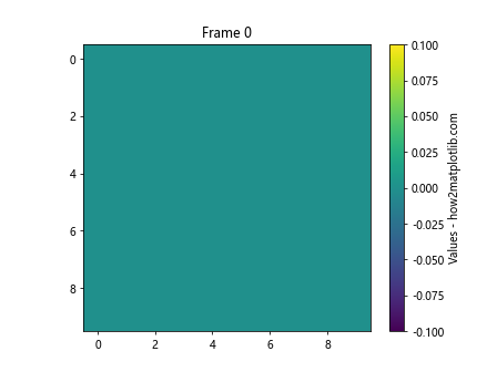 Matplotlib.pyplot.colorbar()函数：轻松添加色标，增强数据可视化效果