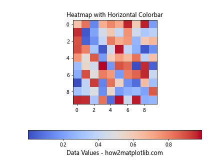 Matplotlib.pyplot.colorbar()函数：轻松添加色标，增强数据可视化效果