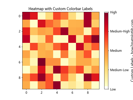 Matplotlib.pyplot.colorbar()函数：轻松添加色标，增强数据可视化效果