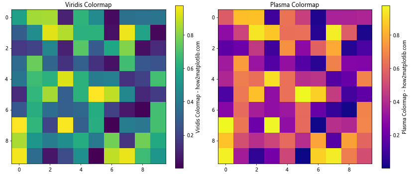 Matplotlib.pyplot.colorbar()函数：轻松添加色标，增强数据可视化效果