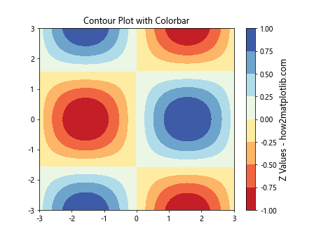 Matplotlib.pyplot.colorbar()函数：轻松添加色标，增强数据可视化效果