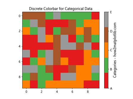 Matplotlib.pyplot.colorbar()函数：轻松添加色标，增强数据可视化效果