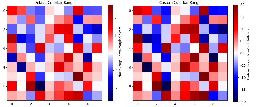 Matplotlib.pyplot.colorbar()函数：轻松添加色标，增强数据可视化效果