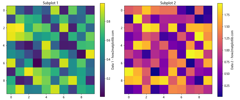 Matplotlib.pyplot.colorbar()函数：轻松添加色标，增强数据可视化效果