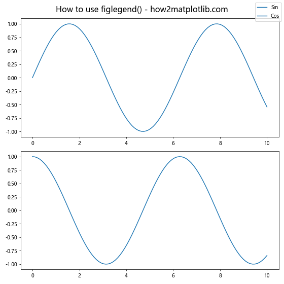 Matplotlib.pyplot.figlegend()函数：轻松创建图例的完整指南