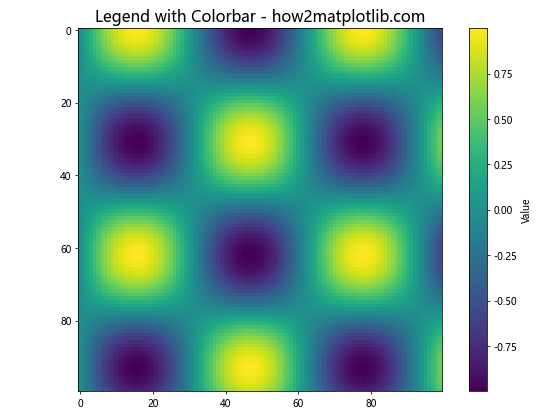 Matplotlib.pyplot.figlegend()函数：轻松创建图例的完整指南