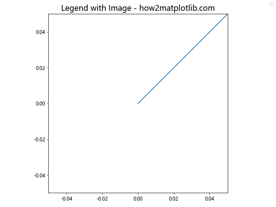 Matplotlib.pyplot.figlegend()函数：轻松创建图例的完整指南