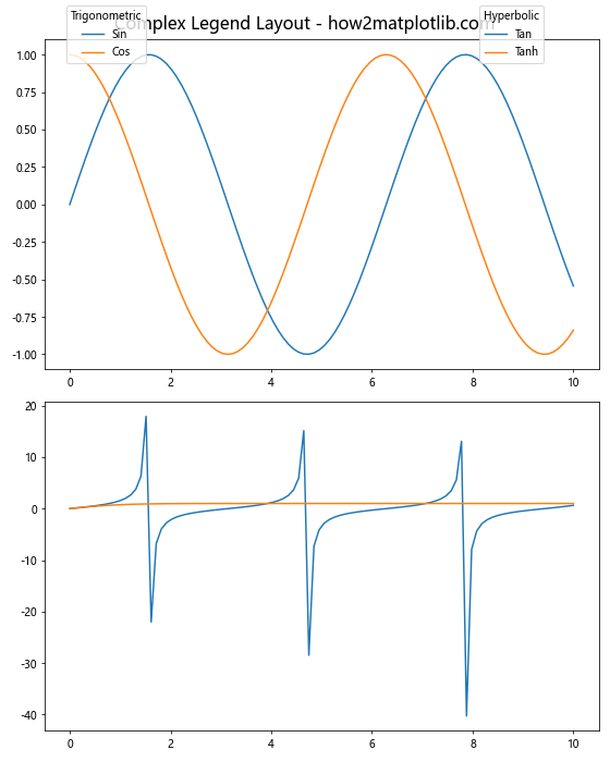 Matplotlib.pyplot.figlegend()函数：轻松创建图例的完整指南