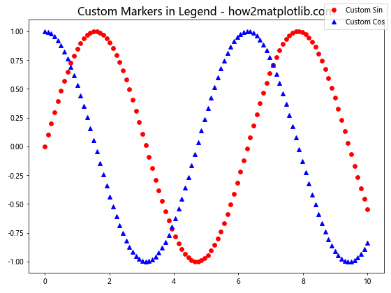 Matplotlib.pyplot.figlegend()函数：轻松创建图例的完整指南