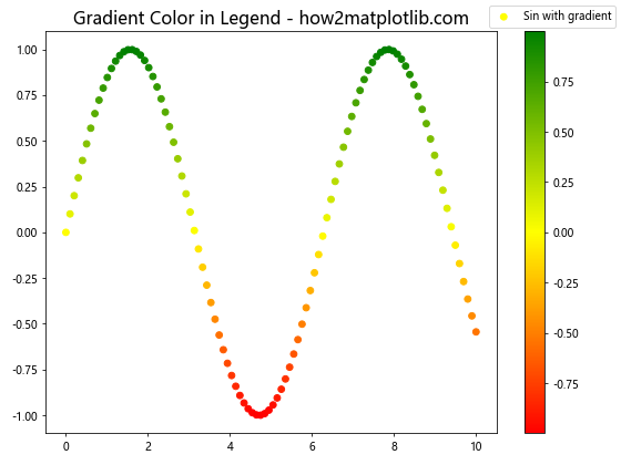 Matplotlib.pyplot.figlegend()函数：轻松创建图例的完整指南