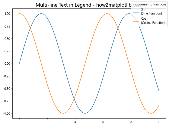 Matplotlib.pyplot.figlegend()函数：轻松创建图例的完整指南