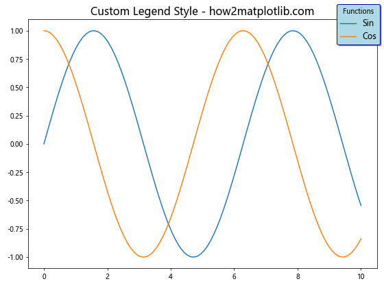 Matplotlib.pyplot.figlegend()函数：轻松创建图例的完整指南