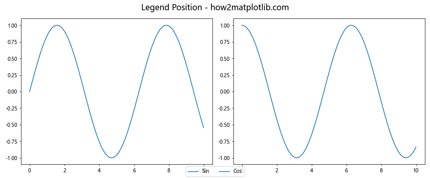 Matplotlib.pyplot.figlegend()函数：轻松创建图例的完整指南