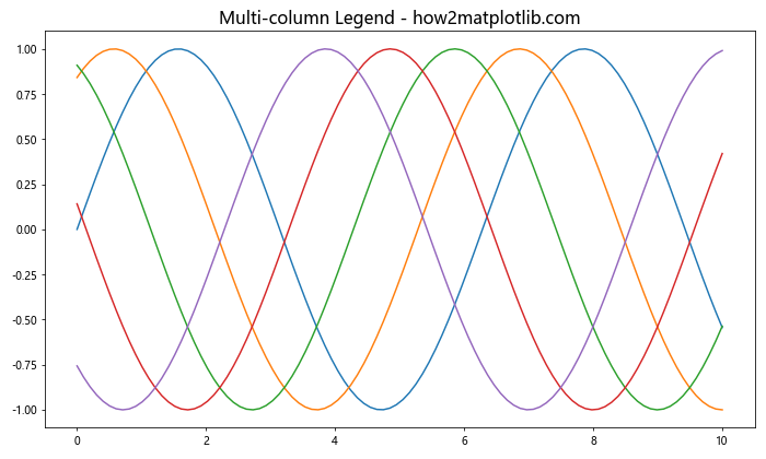 Matplotlib.pyplot.figlegend()函数：轻松创建图例的完整指南