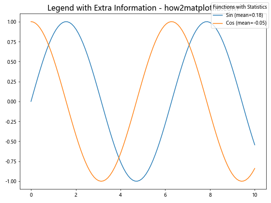 Matplotlib.pyplot.figlegend()函数：轻松创建图例的完整指南