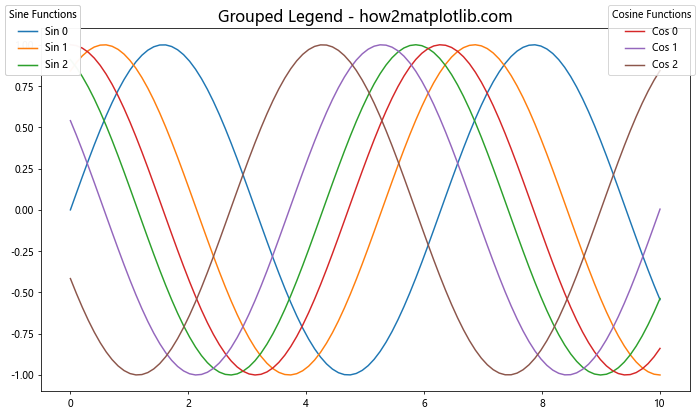 Matplotlib.pyplot.figlegend()函数：轻松创建图例的完整指南