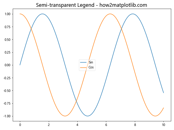 Matplotlib.pyplot.figlegend()函数：轻松创建图例的完整指南