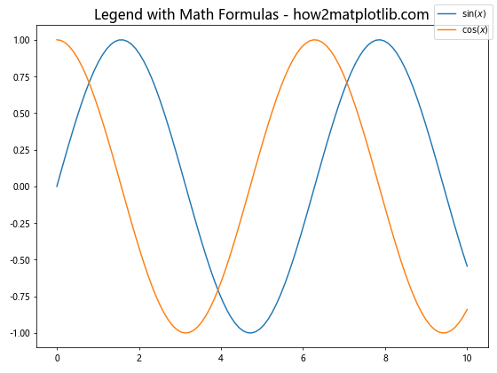 Matplotlib.pyplot.figlegend()函数：轻松创建图例的完整指南