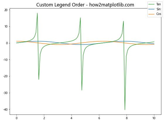 Matplotlib.pyplot.figlegend()函数：轻松创建图例的完整指南